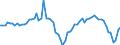 Indicator: Ratio of GNP to GDP for: Chile