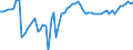 Indicator: Ratio of GNP to GDP for: Cameroon