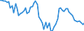 Indicator: Ratio of GNP to GDP for: Colombia