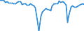 Indicator: Ratio of GNP to GDP for: Costa Rica