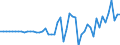 Indicator: Ratio of GNP to GDP for: Cuba