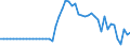 Indicator: Ratio of GNP to GDP for: Cape Verde