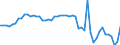 Indicator: Ratio of GNP to GDP for: Cyprus