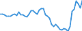 Indicator: Ratio of GNP to GDP for: Germany