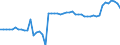 Indicator: Ratio of GNP to GDP for: Djibouti