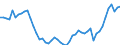 Indicator: Ratio of GNP to GDP for: Denmark