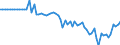 Indicator: Ratio of GNP to GDP for: Dominica