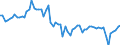 Indicator: Ratio of GNP to GDP for: Dominican Republic