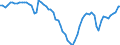 Indicator: Ratio of GNP to GDP for: Ecuador