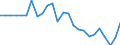 Indicator: Ratio of GNP to GDP for: Estonia