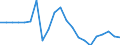 Indicator: Ratio of GNP to GDP for: Eritrea
