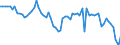Indicator: Ratio of GNP to GDP for: Spain
