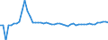Indicator: Ratio of GNP to GDP for: Ethiopia