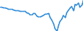 Indicator: Ratio of GNP to GDP for: Finland