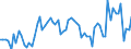Indicator: Ratio of GNP to GDP for: Fiji