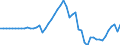 Indicator: Ratio of GNP to GDP for: Federated States of Micronesia