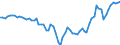 Indicator: Ratio of GNP to GDP for: France