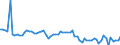 Indicator: Ratio of GNP to GDP for: Gabon