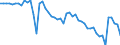 Indicator: Ratio of GNP to GDP for: Grenada