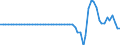 Indicator: Ratio of GNP to GDP for: Georgia