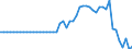 Indicator: Ratio of GNP to GDP for: Guinea