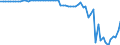 Indicator: Ratio of GNP to GDP for: Equatorial Guinea