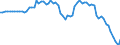 Indicator: Ratio of GNP to GDP for: Greece