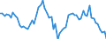 Indicator: Ratio of GNP to GDP for: Guatemala