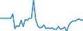 Indicator: Ratio of GNP to GDP for: Guinea-Bissau