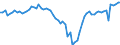 Indicator: Ratio of GNP to GDP for: Guyana