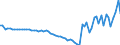 Indicator: Ratio of GNP to GDP for: Hong Kong SAR