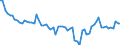 Indicator: Ratio of GNP to GDP for: Honduras