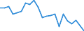 Indicator: Ratio of GNP to GDP for: Croatia