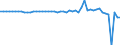 Indicator: Ratio of GNP to GDP for: Haiti