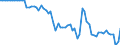 Indicator: Ratio of GNP to GDP for: Hungary