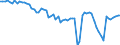 Indicator: Ratio of GNP to GDP for: Indonesia