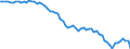 Indicator: Ratio of GNP to GDP for: Ireland