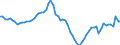 Indicator: Ratio of GNP to GDP for: India