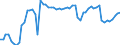 Indicator: Ratio of GNP to GDP for: Iran