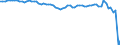 Indicator: Ratio of GNP to GDP for: Iceland