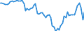 Indicator: Ratio of GNP to GDP for: Italy