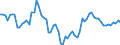 Indicator: Ratio of GNP to GDP for: Jamaica