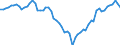 Indicator: Ratio of GNP to GDP for: Jordan