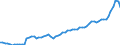 Indicator: Ratio of GNP to GDP for: Japan