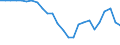 Indicator: Ratio of GNP to GDP for: Kyrgyzstan