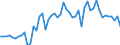 Indicator: Ratio of GNP to GDP for: Kiribati