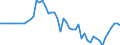 Indicator: Ratio of GNP to GDP for: St. Kitts and Nevis