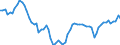 Indicator: Ratio of GNP to GDP for: Republic of Korea
