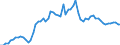 Indicator: Ratio of GNP to GDP for: Kuwait