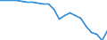 Indicator: Ratio of GNP to GDP for: Kazakhstan